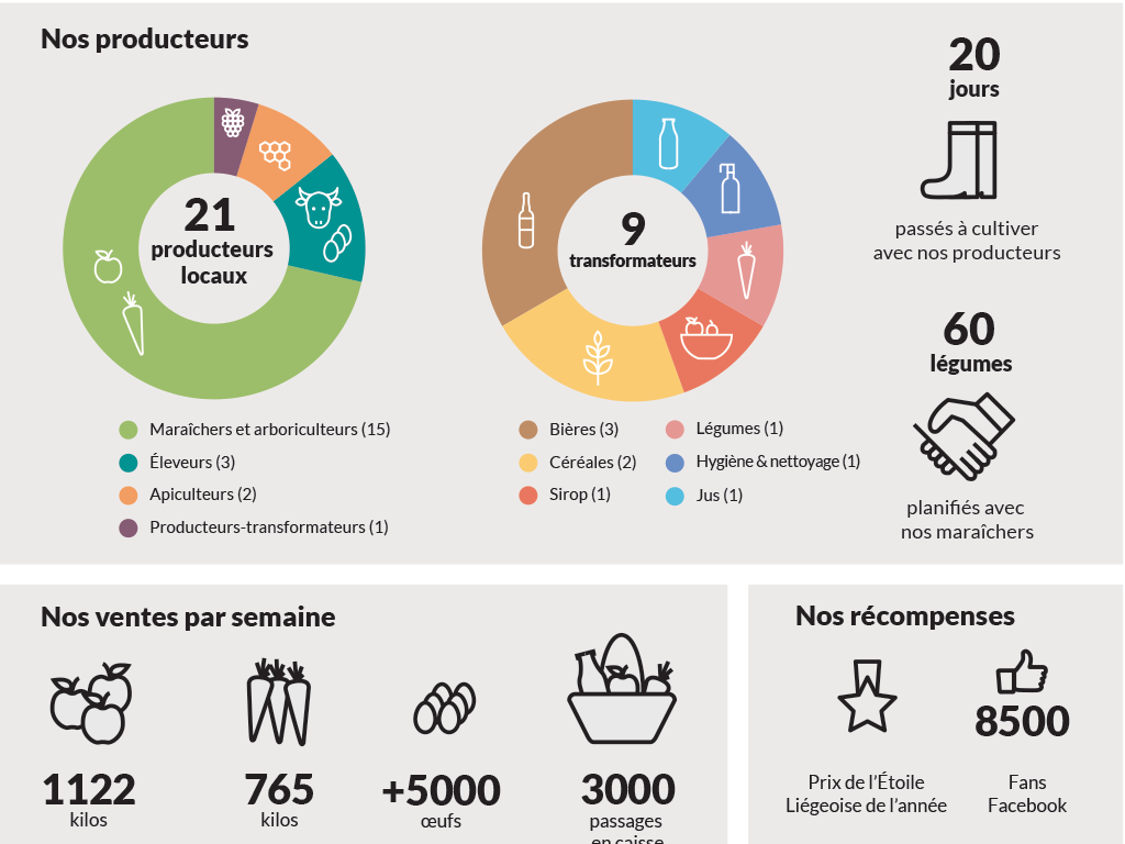 Rétrospective 2018